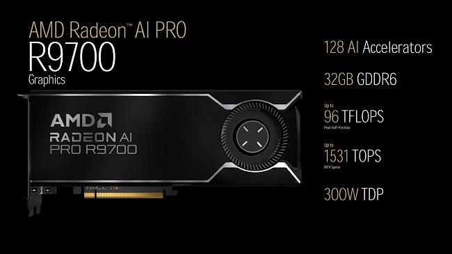 مشخصات کارت گرافیک Radeon AI Pro R9700