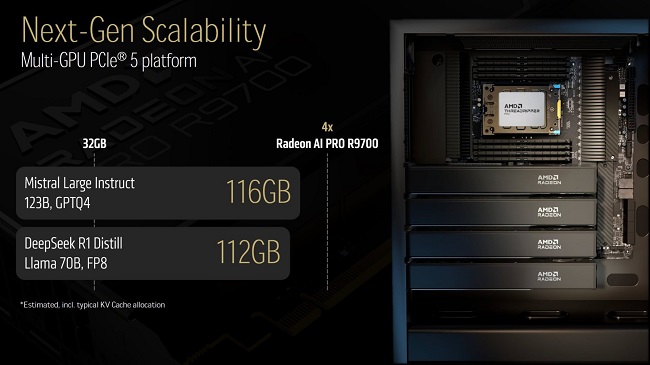 قیمت کارت گرافیک Radeon AI Pro R9700