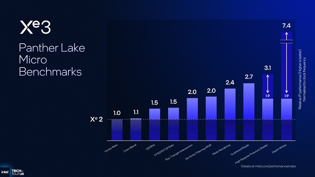 بنچمارک معماری گرافیکی Xe3 اینتل