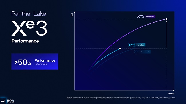 مقایسه عملکرد معماری گرافیکی Xe3 اینتل