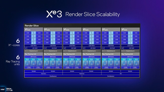 هسته های پردازشی معماری گرافیکی Xe3 اینتل