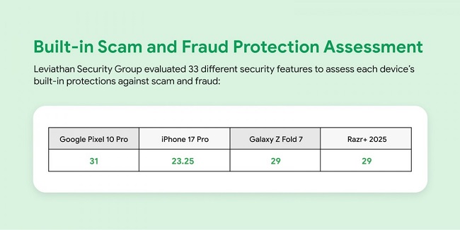 مقایسه اندروید و ios در دریافت پیام کلاهبرداری