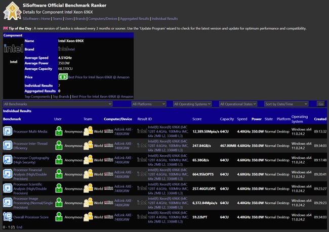 بنچمارک پردازنده Xeon 696X اینتل