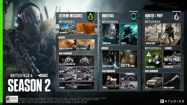 قابلیت های فصل دوم بازی Battlefield 6