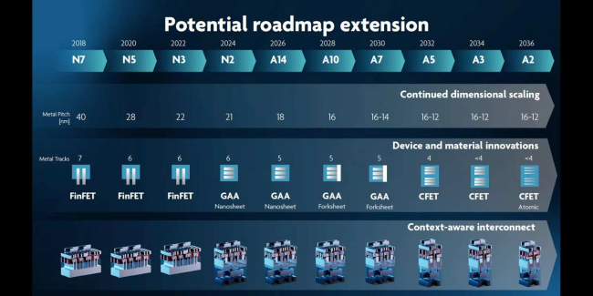 TSMC-1.4nm-chips.jpg