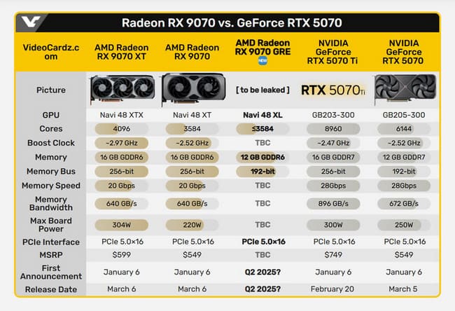RX 9070 GRE