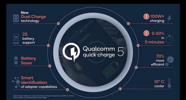 فناوری Qualcomm Quick Charge 5