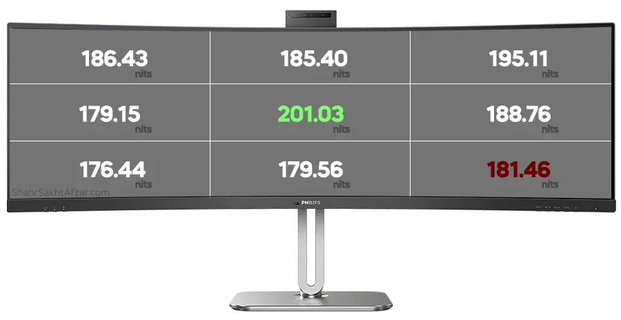 Philips-49B2U5900CH-GreyBrightness.webp