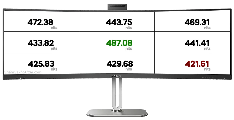 Philips-49B2U5900CH-White-Brightness.webp