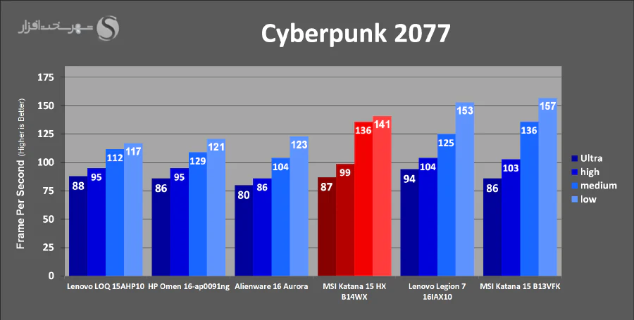Game-CyberPunk-2077.webp
