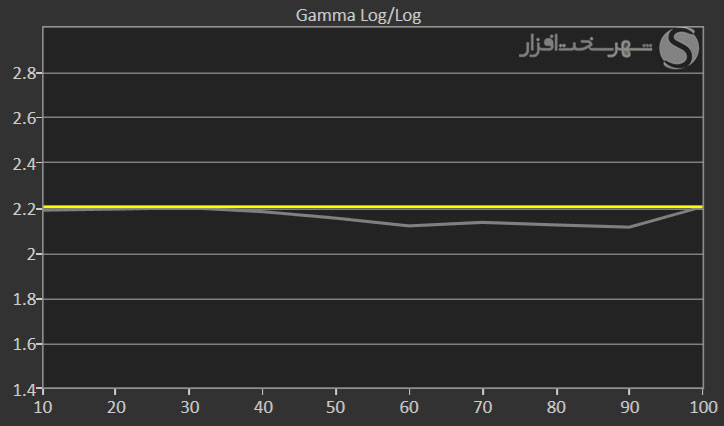 HKC-MG27H13Q200-gamma.jpg