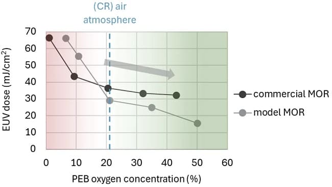 Imec-post-exposure-bake-2.jpg