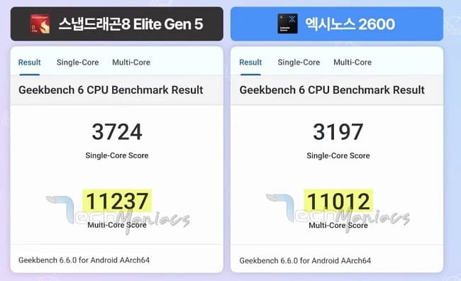 Snapdragon-8-Elite-Gen-5-vs-Exynos-2600-3.jpg