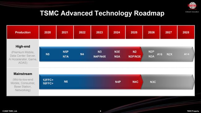 فناوری 1.4 نانومتری؛ برگ برنده TSMC در دنیای تراشه!