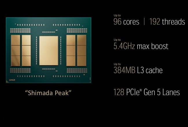 مشخصات پردازنده‌های سری Ryzen Threadripper PRO 9000