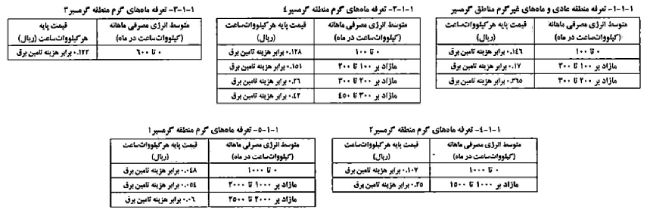 تعرفه مناطق گرمسیر