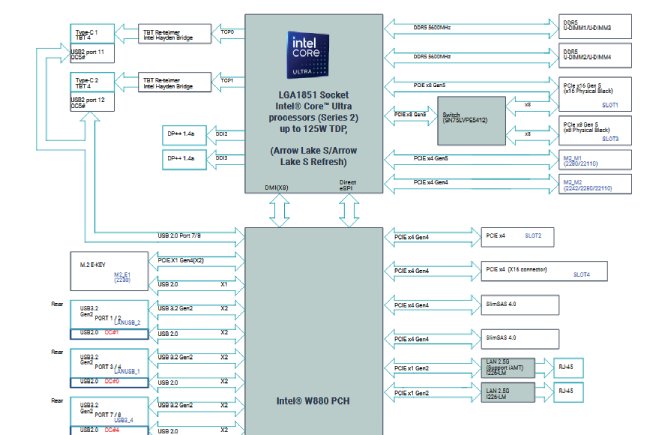 جدول مشخصات پردازنده‌های Arrow Lake-S Refresh اینتل