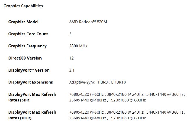 مشخصات پردازنده Ryzen AI 5 330