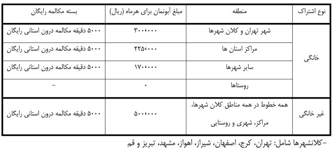 افزایش دو برابری آبونمان تلفن ثابت