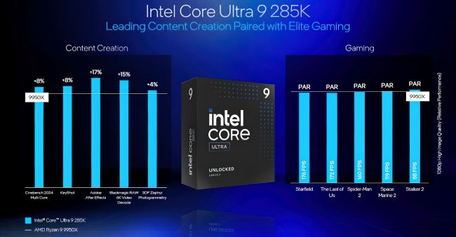 جزئیات مقایسه پردازندههای Core Ultra 200S با Ryzen 9000(X3D)