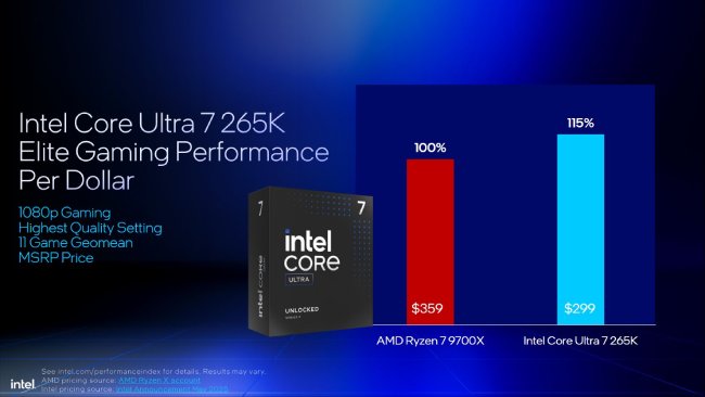 پردازنده Core Ultra 9 285K در برابر Ryzen 9 9950X3D