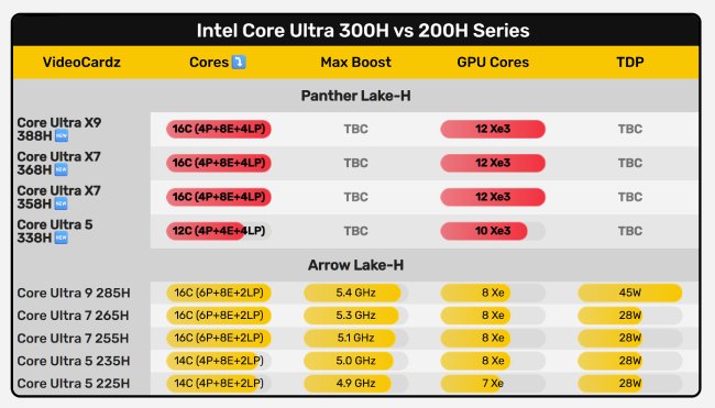 مشخصات پردازنده Ultra X9 388H