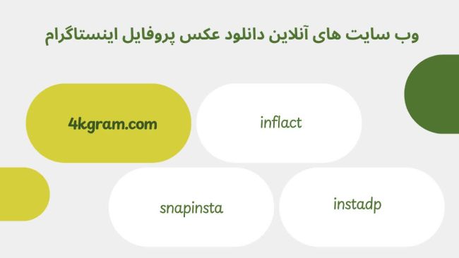 مزایای دانلودر عکس پروفایل اینستاگرام 4kgram