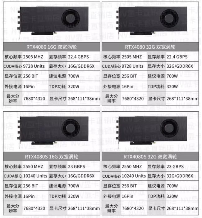 تاخیر یکساله در عرضه نسخه 32 گیگابایتی کارت گرافیک RTX 5080