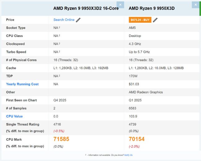 مشخصات احتمالی پردازنده Ryzen 9 9950X3D2