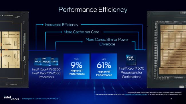 عملکرد پردازنده‌های سری Xeon 600