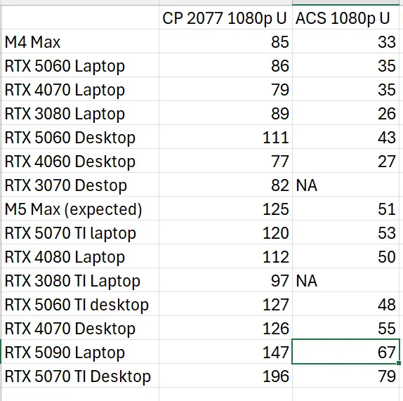M5-Max-estimated-gaming-and-Blender-benchmark-comparison-1.jpg
