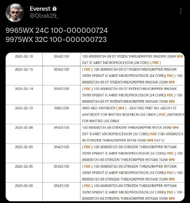 پردازندههای جدید سری سری Threadripper 9000 از AMD