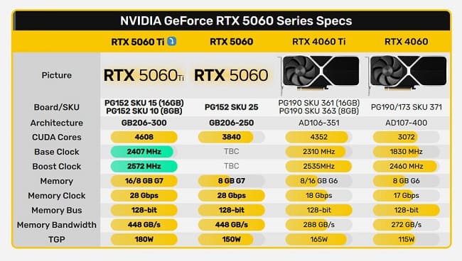 کارت‌های گرافیک جدید RTX 5060 Ti و RTX 5060 انویدیا