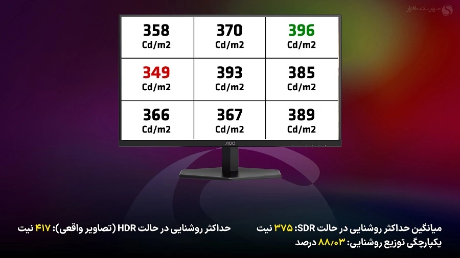 بهترین مانیتور گیمینگ AOC