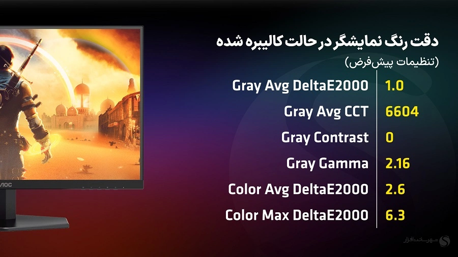 پورتهای مانیتور AOC 27G42E