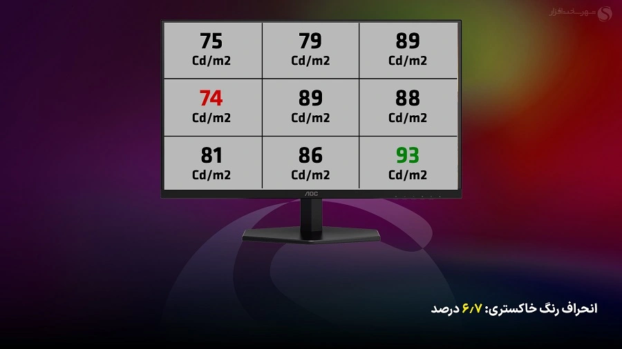 نرخ بروزرسانی مانیتور AOC 27G42E
