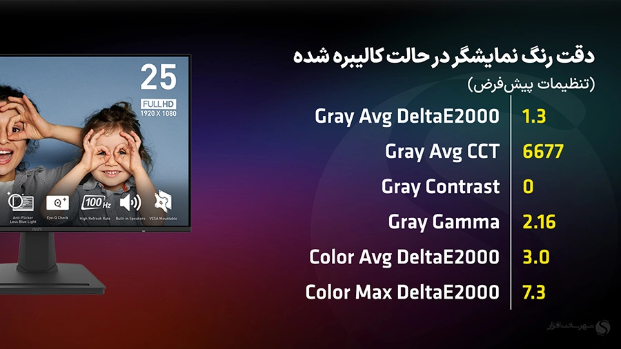 فناوری EyesErgo در مانیتور MSI