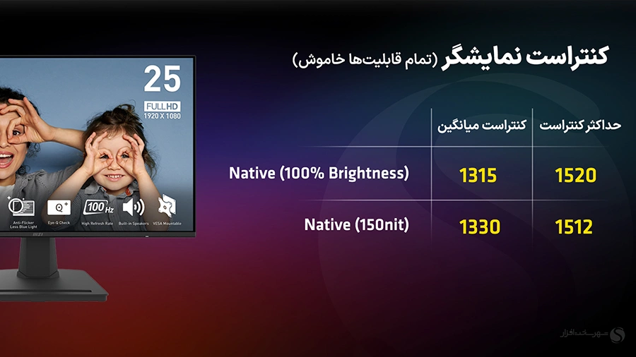 مانیتور MSI PRO MP252DE برای کارهای اداری