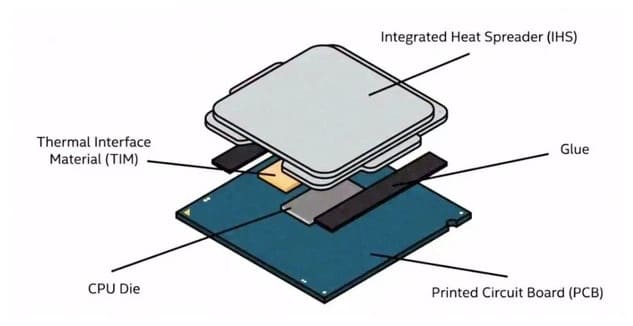 خنکسازی مستقیم پردازنده یا Direct Die Cooling