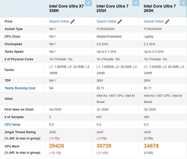 پردازنده Intel Core Ultra X7 358H