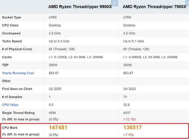 9980X-vs-7980X.webp
