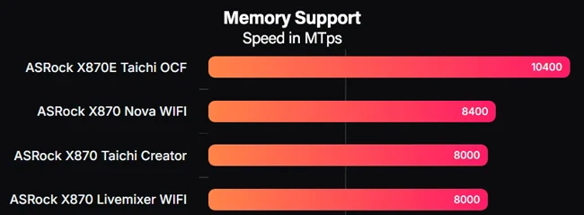 ASRock-X870-MB-Charts.webp