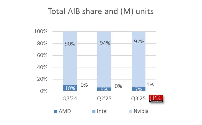 Intel-Arc-dGPU01.webp