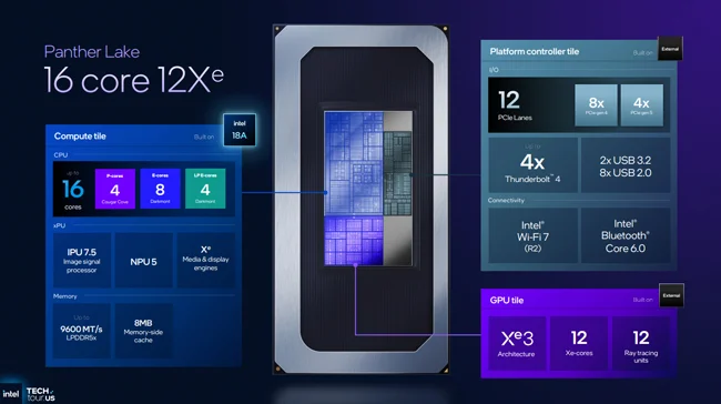 Intel-Panther-Lake16.webp
