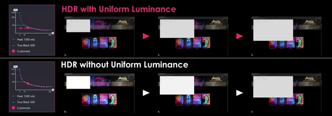 MSI-Uniform-Luminance.webp