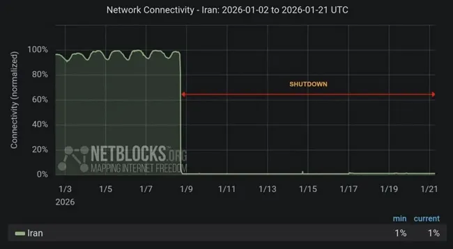 Netblocks300.webp