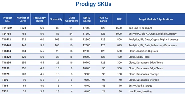 Tachyum-Prodigy-02.webp
