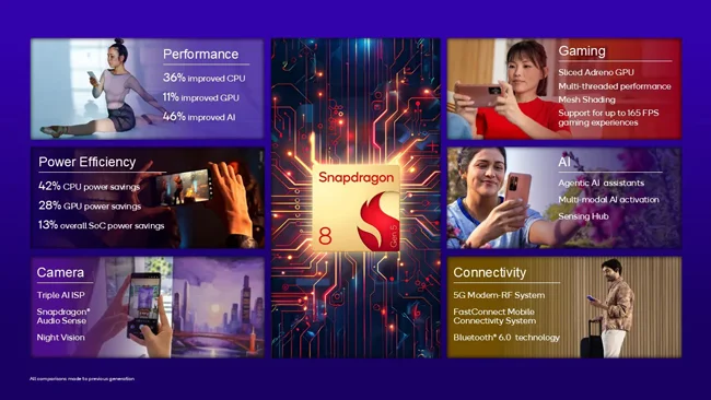 snapdragon-8-gen-5-highlights-2.webp