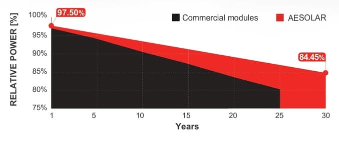 ae-solar-bifacial-4.jpg
