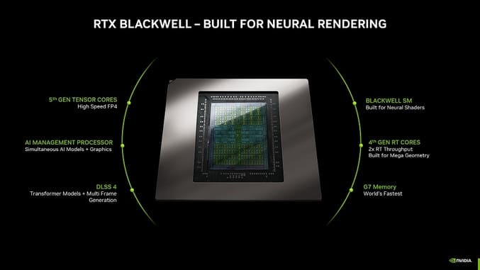 مشخصات معماری Blackwell